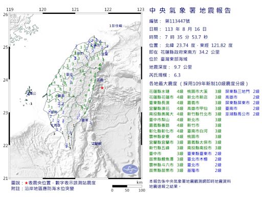 國家級警報大響！花蓮地區今早發生三起有感地震 最大規模6.3