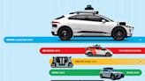 How Waymo outlasted the competition and made robo-taxis a real business