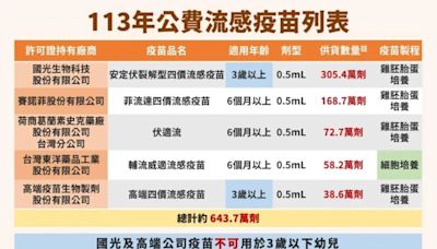 新冠疫苗10月開打 疾管署推疫苗接種電子化系統 | 蕃新聞