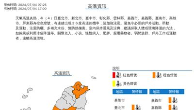 10縣市亮橙燈「大台北恐破37度」！今雨勢4指標曝光 專家揭颱風趨勢