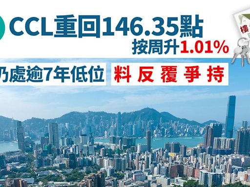 CCL重回146.35點 按周升1.01% 仍處逾7年低位料反覆爭持｜樓價走勢