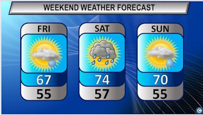 Northeast Ohio weekend weather forecast: Cooler with more shower chances