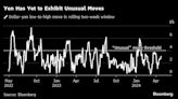 Yen Inches Closer to Intervention Point as BOJ Meeting Starts