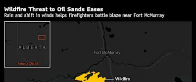 Firefighters Gain Control of One Blaze Threatening Oil Sands in Alberta