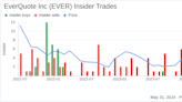 Insider Sale: CEO Jayme Mendal Sells Shares of EverQuote Inc (EVER)