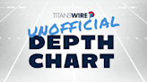 Analyzing Titans’ latest unofficial depth chart ahead of preseason Week 3