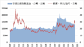 白銀價格長期仍具上漲空間 但需投資需求回升