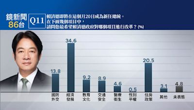 【鏡新聞民調】520蔡英文交棒賴清德 新政府上任民眾聚焦經濟、住房及國防外交