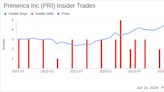 Insider Sale: CEO Glenn Williams Sells Shares of Primerica Inc (PRI)