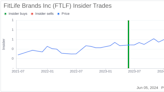 Insider Sale: Chief Retail Officer Ryan Patrick John Phillip Sells 10,544 Shares of FitLife ...