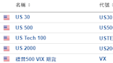 美股開市前：Roblox暴跌27% Airbnb大跌9% 中概股普升