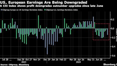 CEOs Are Discussing the Fed on Earnings Calls at a Record Pace