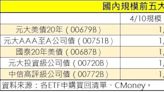 美債ETF進場時機來了？10年期公債殖利率破4.5% 今低接買盤暴衝