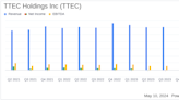 TTEC Holdings Inc (TTEC) Reports Mixed Q1 2024 Results: Navigates Challenges While Meeting Key ...