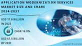 Application Modernization Services Market Size is USD 61.5 Billion by 2031 due to increasing demand for Enhanced Scalability and distributed architectures