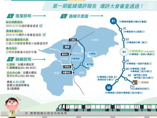 台南捷運第一期藍線環評通過無須二階環評 邁向120年通車營運 - 地產天下 - 自由電子報