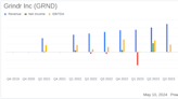 Grindr Inc (GRND) Surpasses Revenue Estimates with a Strong Q1 Performance