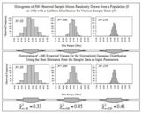 Central limit theorem