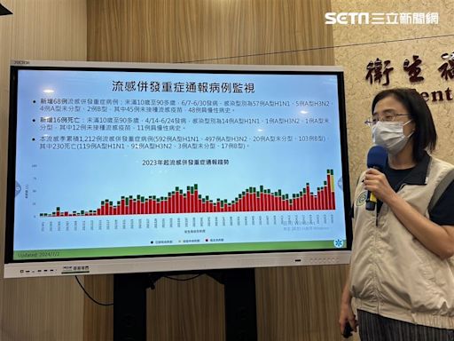 快訊／流感門急診破10萬人、重症累計1212人 公費抗病毒藥擴至7／31