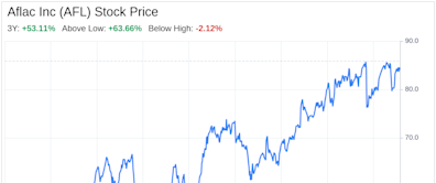 Decoding Aflac Inc (AFL): A Strategic SWOT Insight