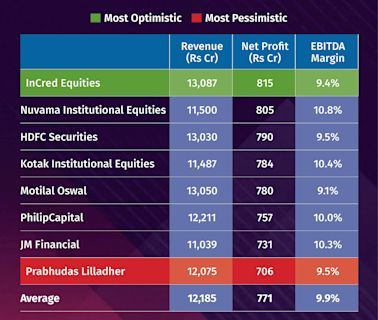 Titan Q1 Preview: Fewer wedding dates, spike in gold prices to hit profit