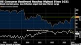 US Consumer Sentiment Jumps to Highest Level Since July 2021