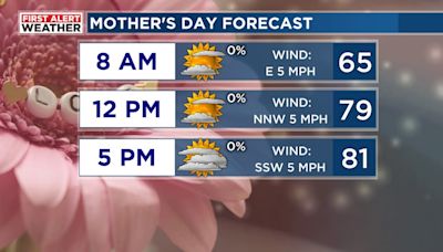 First Alert Weather: Cool, clear conditions for Mother’s Day with possible storms ahead next week
