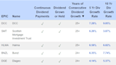 3 recovering UK dividend shares – as picked by professionals