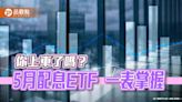 9檔台股ETF配息囉！00878、00929這樣配 想領息一表掌握 | 蕃新聞