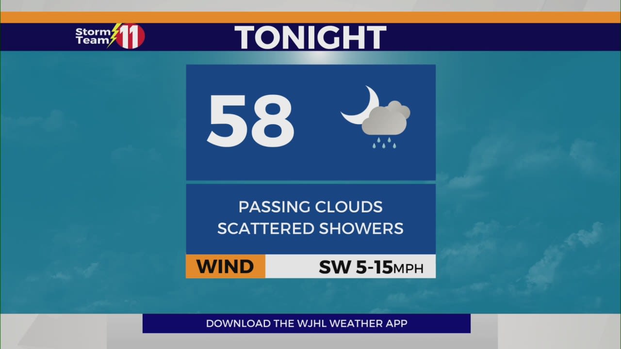 Skies starting to clear Thursday evening with a few more spotty showers