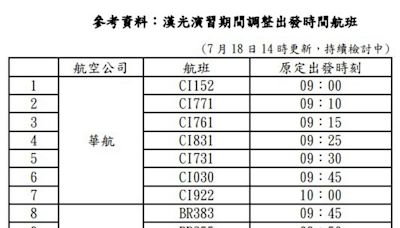 配合「漢光40號演習」 桃機7/25上午暫停起降