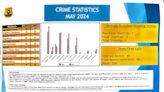 South Bend crime rates below pre-pandemic level. Police removing more guns from streets