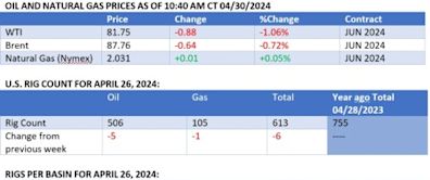 WTI Finds Support After Sell Off Suddenly Halts