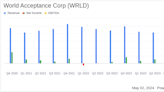 World Acceptance Corp (WRLD) Exceeds Q4 Net Income Expectations, Misses on Revenue Projections