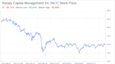 Decoding Annaly Capital Management Inc (NLY): A Strategic SWOT Insight