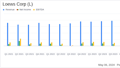 Loews Corp (L) Reports Strong First Quarter 2024 Earnings, Net Income Rises 22%