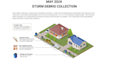 Storm debris removal could take months in North Texas. See map of collection schedule