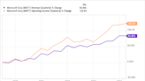 3 Top Artificial Intelligence Stocks to Buy in June