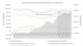 The Good News and Bad News About Tesla's EV Price Cuts