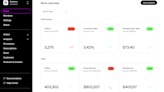 Chord connects new funding to predictive commerce metrics so brands can grow