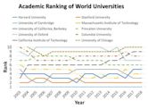 Academic Ranking of World Universities