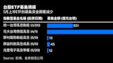 台股ETF募集熱潮快速降溫 高股息題材不敵破發令投資人遲疑