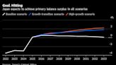 Japan Expects to Hit Primary Balance Goal After Decade of Delay