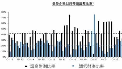 企業獲利強勁增長 偏重軟體的成長型基金表現可期