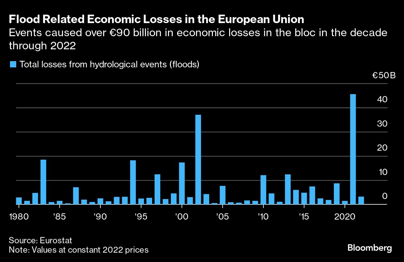 Flood Death Toll Rises in Europe as More Heavy Rain Forecast