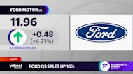 Ford stock rises on Q3 car sales, EV deliveries