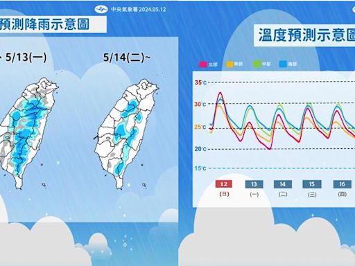 準備變天！今午後鋒面影響「雨彈開炸」 北台灣至中南部防雷雨