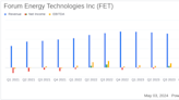 Forum Energy Technologies Reports Q1 2024 Results: A Closer Look Against Analyst Estimates