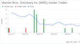 Insider Buying: President, International Gerhard Zeiler Acquires 100,000 Shares of Warner Bros. ...