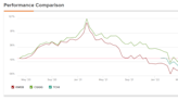 China’s Tech Sector is Surging — 3 ETFs to Play This Trend